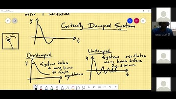 Modern Control Systems Lecture 1