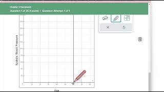 Interpret and Plot Points of Age and Blood Pressure in ALEKS