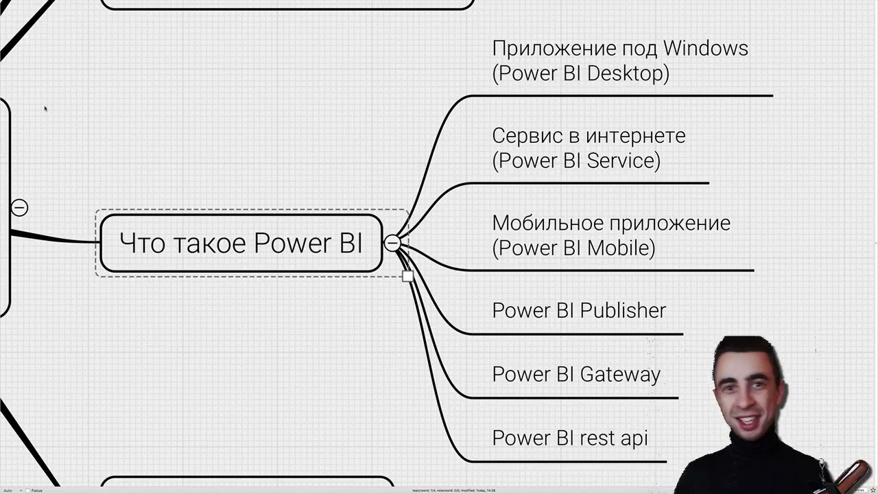 1.1  Из чего состоит Power BI — Курс «Power Bi для интернет-маркетинга»