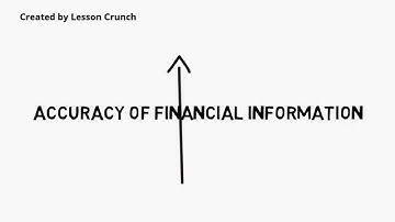 Video #21: Importance of adjusting entries