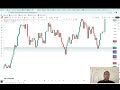 Top down analysis for the current week. July 56th-July 10th 2026. EURAUD BUY📉 GBPAUD BUY📉 EURUSD📈🥂
