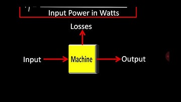 Efficiency of Transformer & condition for maximum Efficiency (in Hindi with Animation)