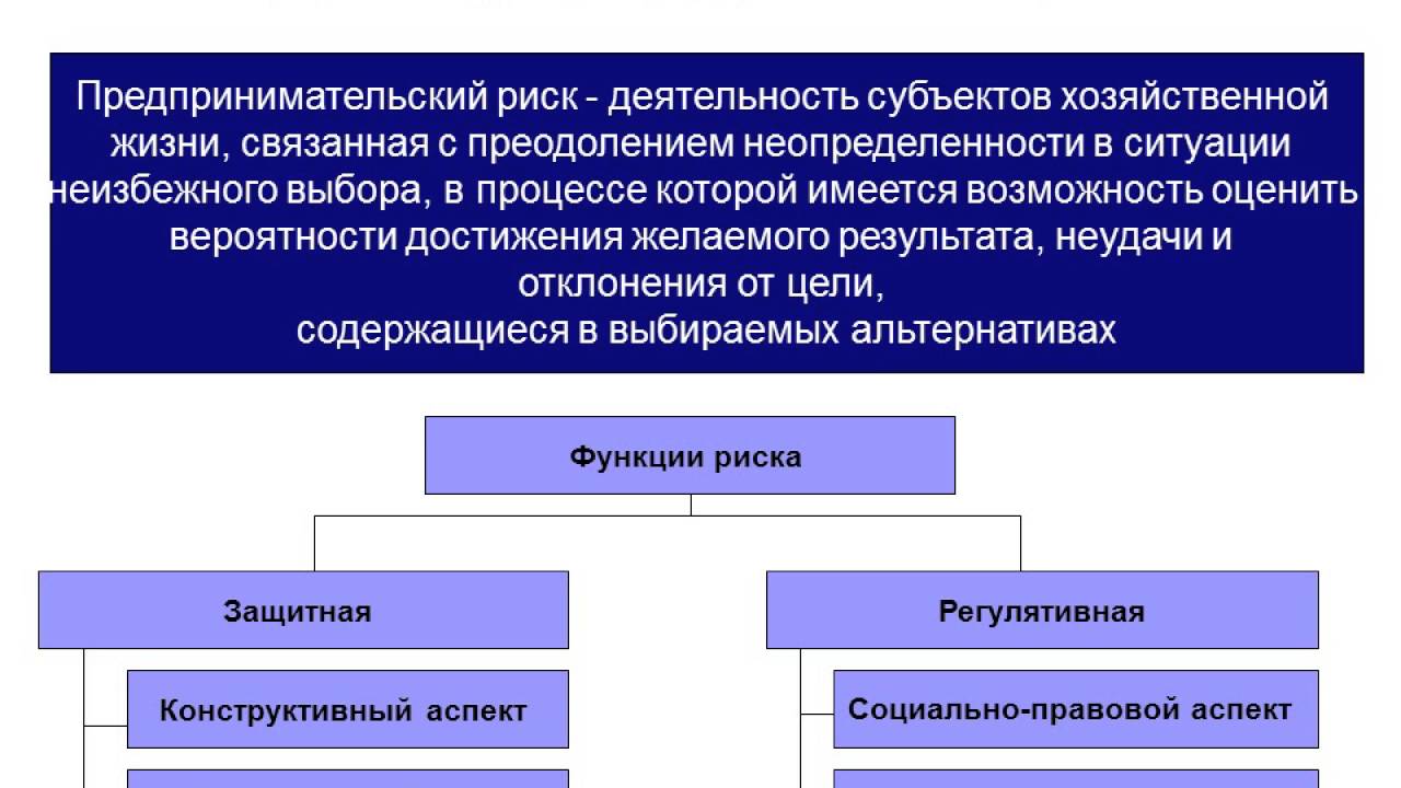 Основные предпринимательские функции