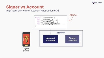 Starknet: Signer vs Account
