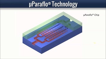 µParaflo® Microfluidics Technology
