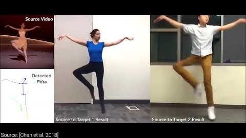 Deep Learning Pose Estimation, Body Motion and Style Transfer