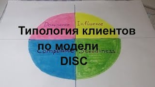 Типология клиентов по DISC // мини-тренинг // типология клиентов в продажах