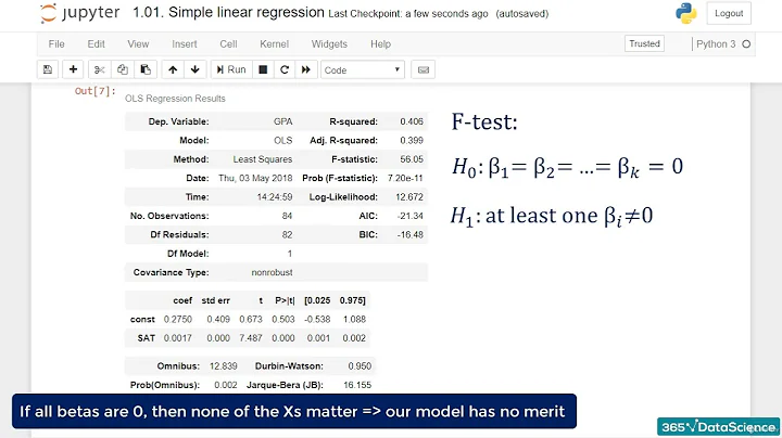 026 F Statistic and F Test for a Linear Regression