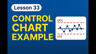 Lesson 33 | Six Sigma Yellow Belt: Control Charts (Example) – Quality Tool #6