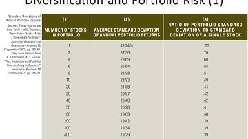 Risk and Return CAPM