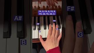 fallen down-easy piano tutorial (right hand)