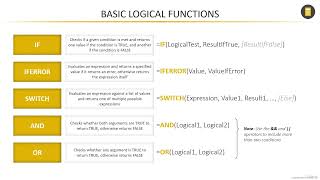 Power BI DAX Conditional & Logical Functions | IF, SWITCH, AND, OR & More