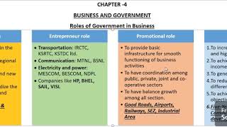 Roles Of Government In Business - Bcom Important Question - Youtube