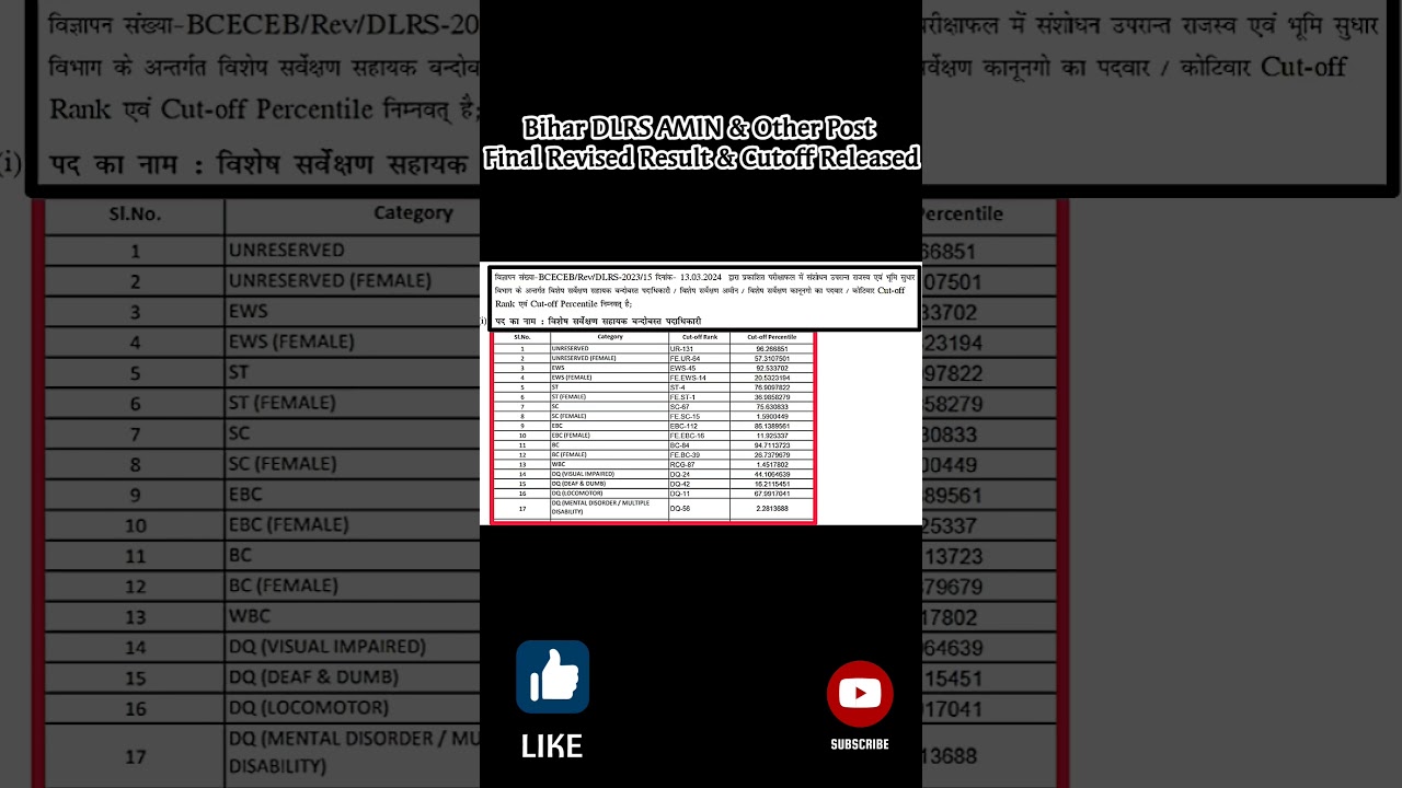 Bihar DLRS AMIN & Other Post Final Revised Result & Cutoff Released 