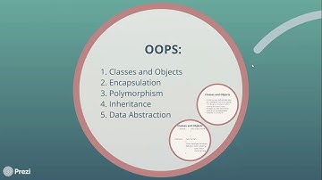 Object Oriented Programming System(OOPS) - Java