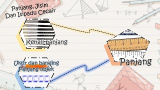 Kenali Panjang (panjang, jisim dan isipadu cecair) - Matematik Tahun 1