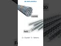 Not all steels are the same!