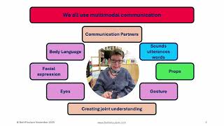 Multimodal communication