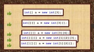 Core Java Language fundamentals Part 5 Arrays Part 3- Hindi