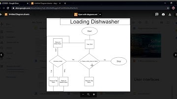 Flowchart Tutorial