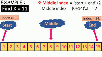 binary search in array data structure using C in hindi by mohit || skill up with mohit