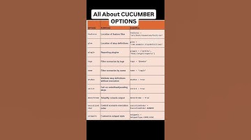Everything about Cucumber Options in BDD Framework #bdd#cucumber