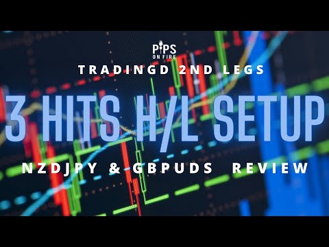 Easy FX Setup Entry Strategy 3 Hits High/Low #ForexTrading #Daytrader #ForexBasics