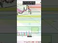Alerte crash Bitcoin à venir #analysebitcoin #trading #analysetechnique #crypto #bitcoin