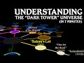 UNDERSTANDING THE "DARK TOWER" UNIVERSE (in seven minutes!)