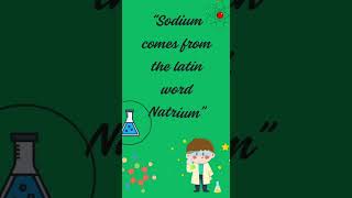 CHAPTER 5 LANGUAGE OF CHEMISTERY CLASS 9 ICSE #chemistry #icse #quiz