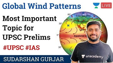 Global Wind Patterns | Geography by Sudarshan Gurjar | UPSC CSE Prelims 2020