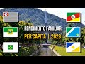 Estados brasileiros por rendimento domiciliar per capita  pnad 2023