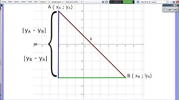 Recherche de la longueur d