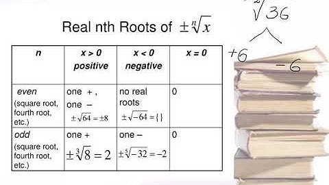 6 3 nth Roots and Rational Exponents part 1