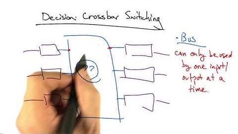 04   Decision Crossbar Switching