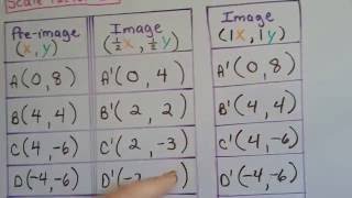 Grade 8 Math #10.2b, Dilations - Graphing Reductions