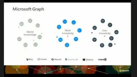 2 1 Microsoft Research Deep Learning
