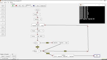 Algoritma ve Akış Diyagramı Örnekleri 10
