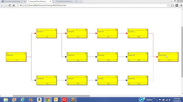 Forward and Backward Passes - Project Schedule concept