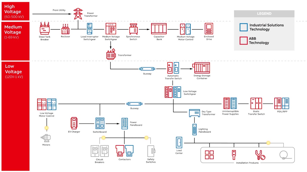 ABB | NorthEast Electrical