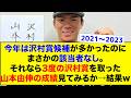 【圧巻】今年は沢村賞の該当者がなしということが話題ですが、山本由伸の3年連続沢村賞の成績を振り返ってみようww【なんJ反応集】