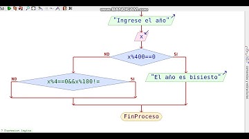 Como saber si un año es bisiesto