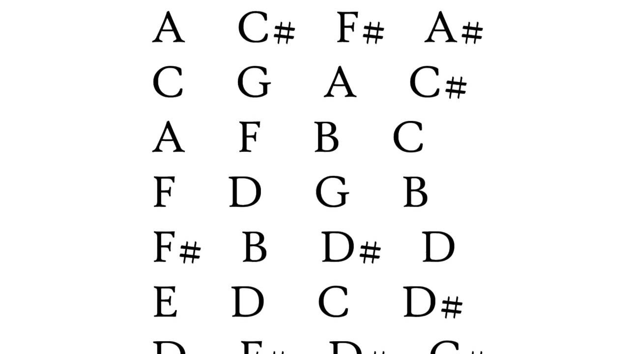 Practice Chords or Notes - Sharps, Naturals - Random