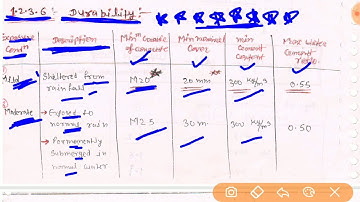 RCC~Lec 04~U1~Basic Concepts (Durability and Modulus of Elasticity) by Bharat Kumar