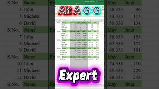 Hide Columns in Excel with Shortcut Like an Expert | Smart Trick | Digital Office Skill