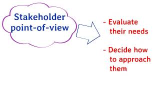 Chapter 3 - Creating the Stakeholder Engagement Plan (3e)