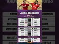 Jadwal Pertandingan liga Inggris Pekan ke-21 #shorts #football #shortsvideo #shortvideo #short
