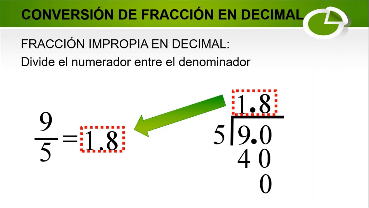 ConversiÓn De Fracciones En Decimales Youtube