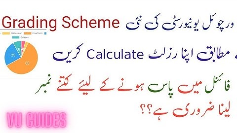 According to VU new Grading scheme how many marks required to pass in final?Calculate your marks