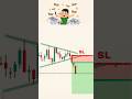 Beginner trade #trading #shortvideo #stockexchange #tradinghacks #tradesetup #viral #support
